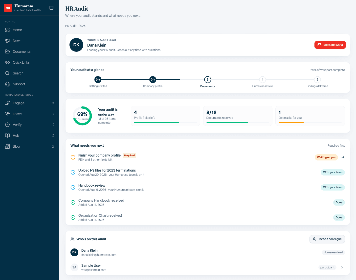 The Humareso Portal HR Audit workspace: a five-stage progress rail, completion stats, and a list of what needs the client next