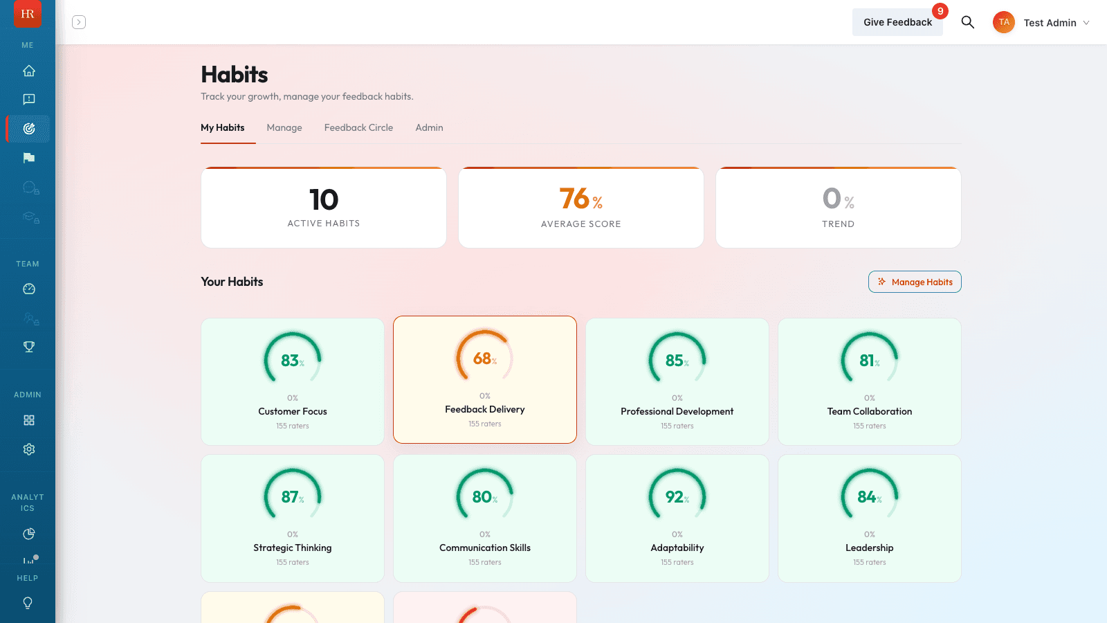 Habits Dashboard showing weekly behavioral tracking across Communication, Problem Solving, and Taking Charge categories