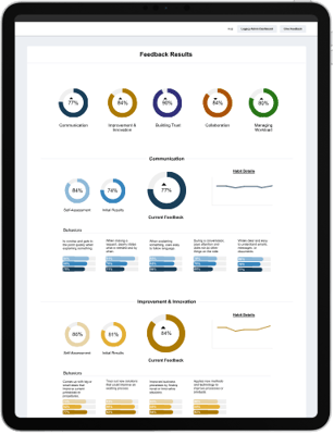 Leadership Assessment Dashboard