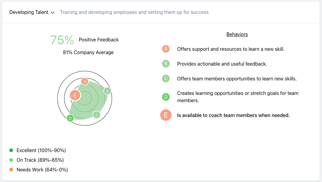 Habit Radar