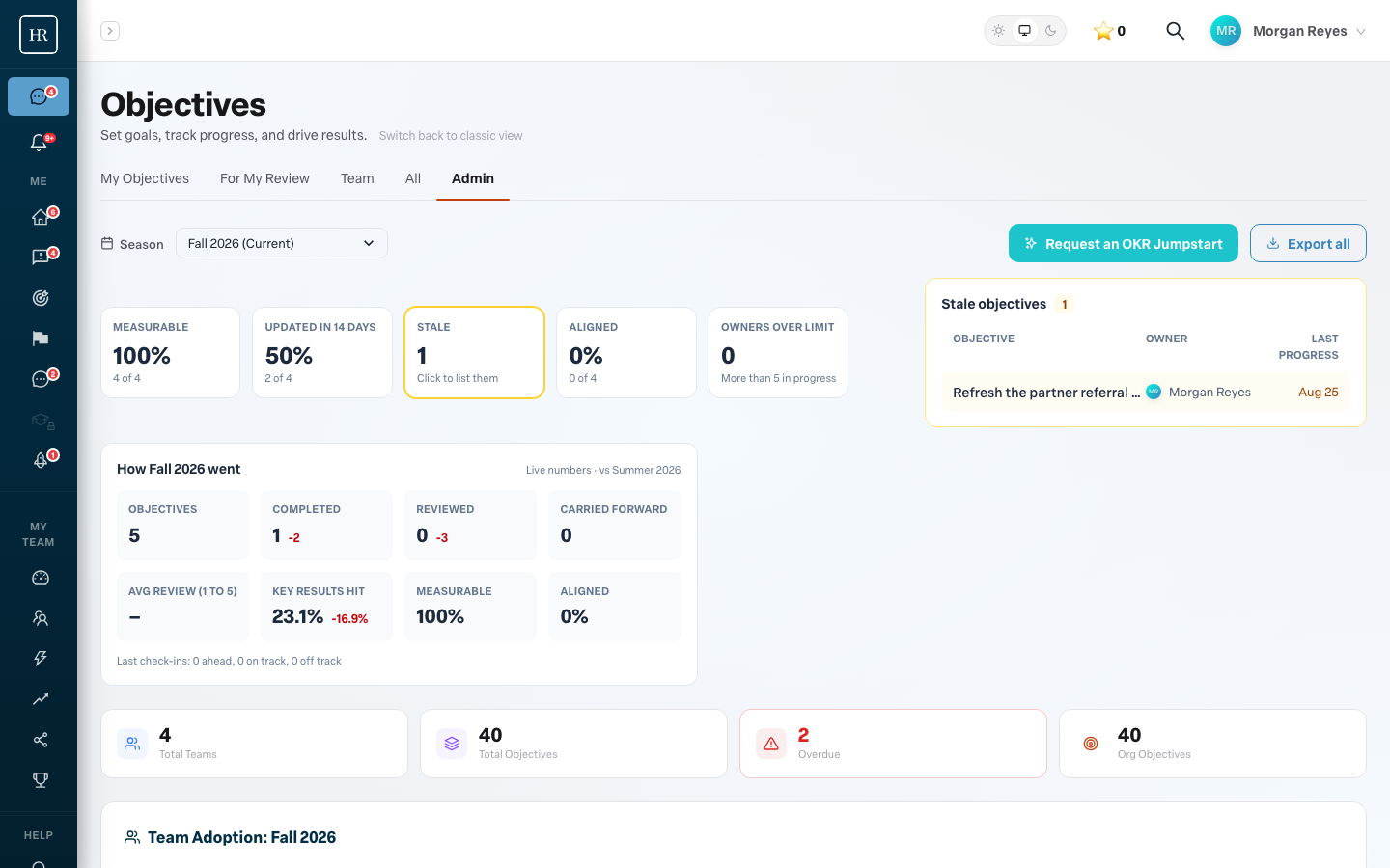 The Admin tab of Objectives: the OKR health strip with Measurable, Updated in 14 days, Stale, Aligned and Owners over limit tiles, and the stale objectives list below it.