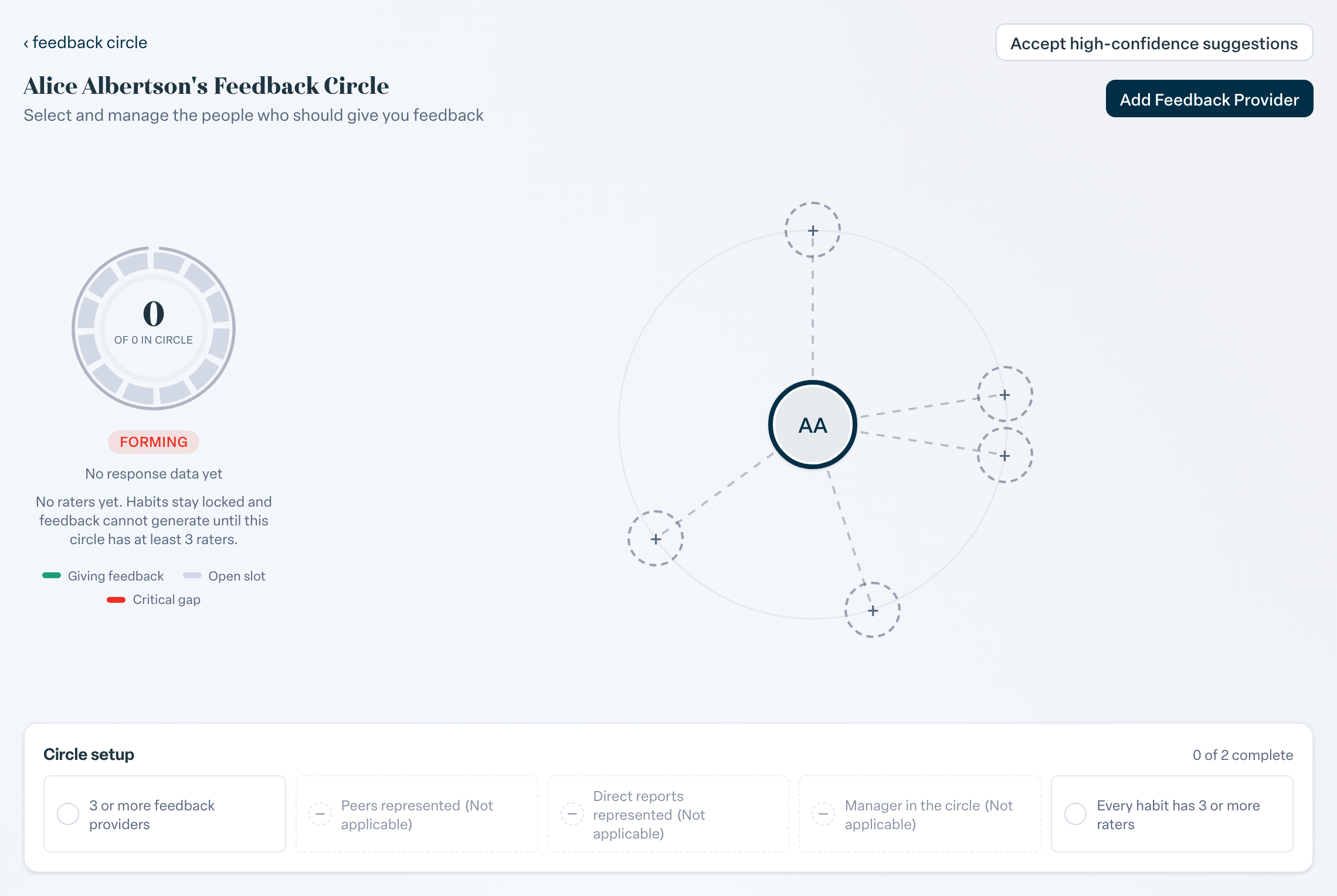 Engage coverage suite: circle-manager-page. the Circle setup checklist, the Needs attention suggestions and the Add Feedback Provider button