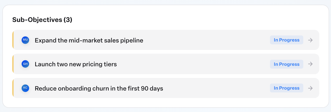Engage coverage suite: objective-sub-objectives-panel. the Sub-Objectives (n) panel on the objective page