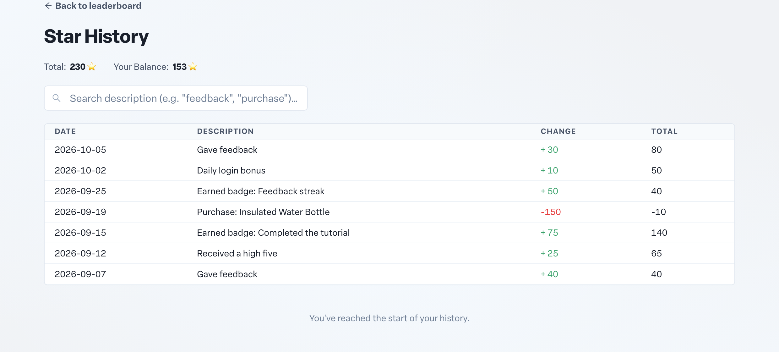 Engage coverage suite: points-history-page. the Total and Balance figures and the searchable Date / Description / Change / Total table