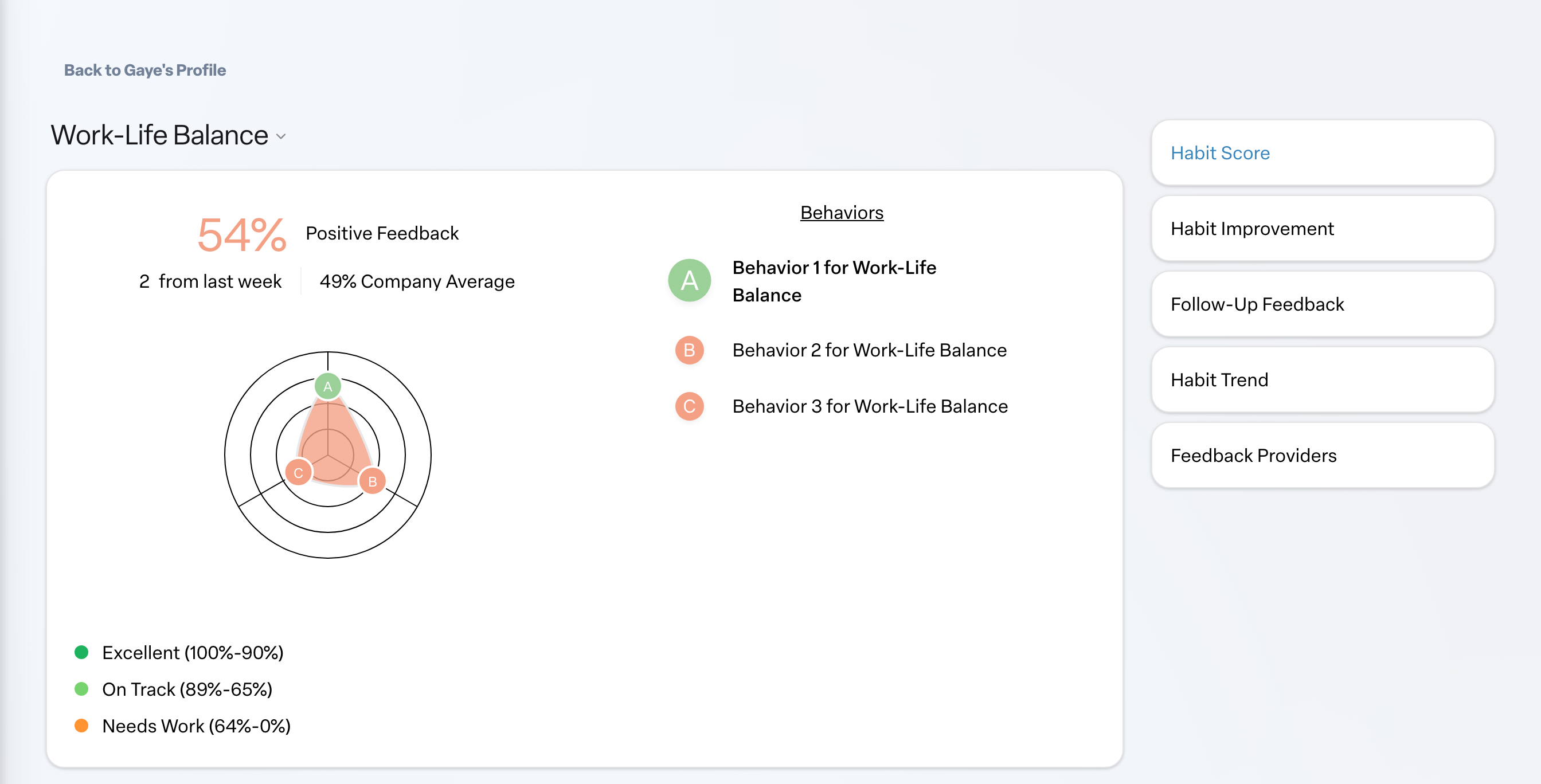 Engage coverage suite: user-habit-detail-manager-view. the habit selector, the Habit Score card and the Feedback Providers card